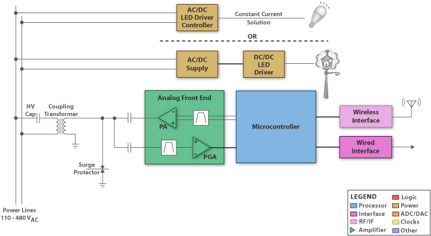 MSP430F2111IPWR application products - general lighting diagram