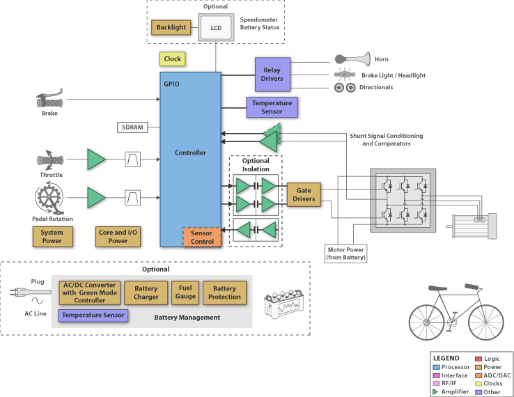 MSP430F2132IRHBR ӦE-Bike 