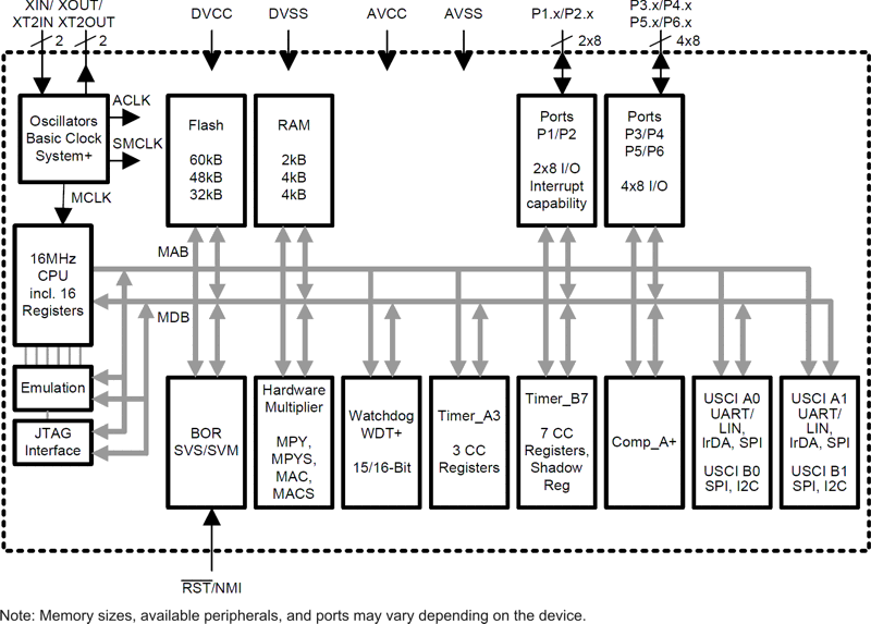 MSP430F235TPMRܷͼԭͼ