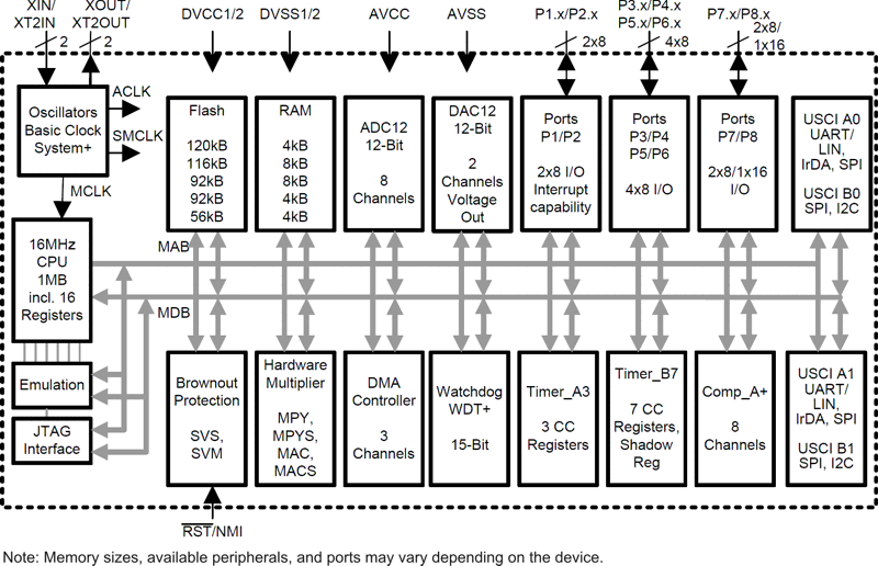 MSP430F2417TPMRܷͼԭͼ