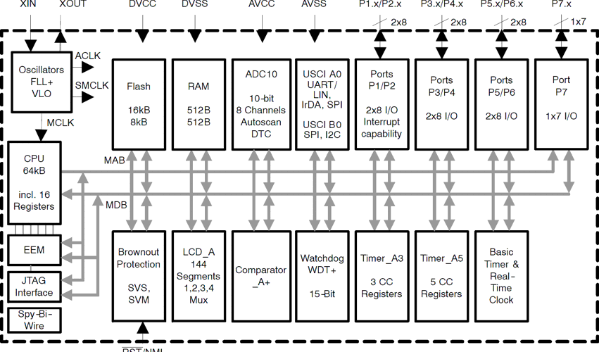 MSP430F4152IPMRܷͼԭͼ