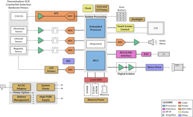 MSP430F417IPMRӦã㳮